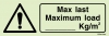 Max last | Maximum load